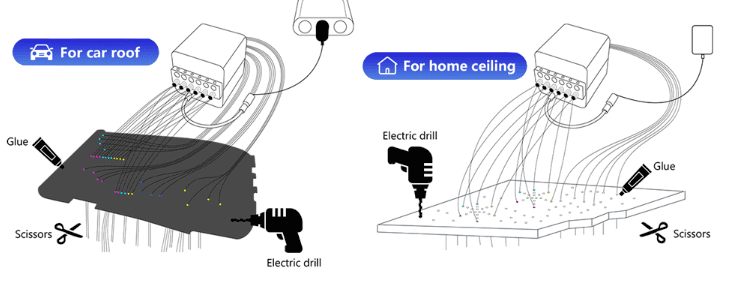 Shooting Star Installation Example